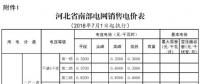 河北電價(jià)兩連降！兩批次共降低南、北電網(wǎng)單一制工商業(yè)及其它銷售電價(jià)6.22、6.18分/千瓦時(shí)