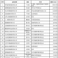 2018中國民營企業(yè)500強榜單出爐 22家光伏企業(yè)榜上有名！