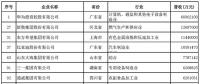 2018中國(guó)民營(yíng)企業(yè)500強(qiáng)榜單出爐 22家光伏企業(yè)榜上有名！
