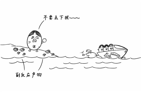 干貨來了，電池老化了怎么辦？