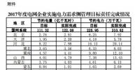 2017年度電網(wǎng)企業(yè)實(shí)施電力需求側(cè)管理目標(biāo)責(zé)任完成情況