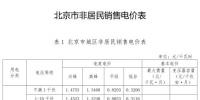 北京第四次降電價(jià)！一般工商業(yè)電度電價(jià)降3.67分/千瓦時(shí)（不含郊區(qū)）
