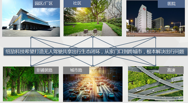 紐勱科技宋新雨：2020年自動(dòng)駕駛將迎爆發(fā) 中國(guó)成最佳落地市場(chǎng)