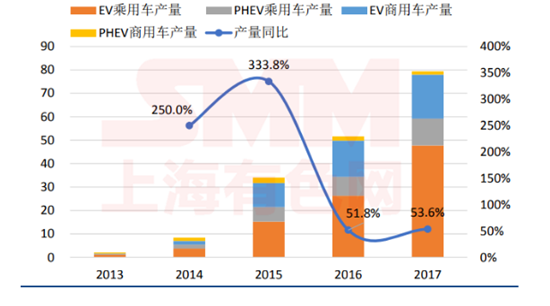 五年退役期逼近！動(dòng)力電池回收 下一個(gè)百億新風(fēng)口