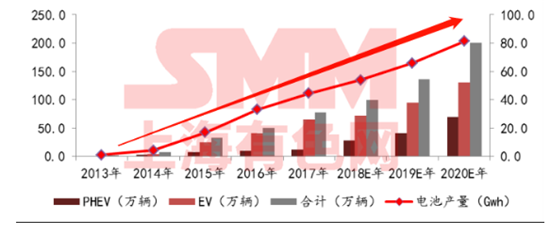 五年退役期逼近！動(dòng)力電池回收 下一個(gè)百億新風(fēng)口