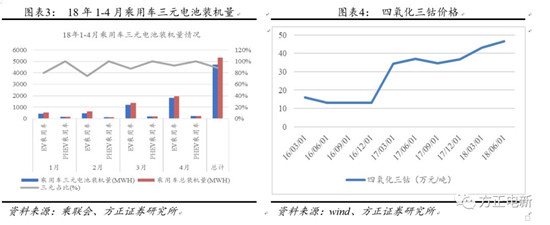 鋰電池高鎳電解液我們?cè)撽P(guān)注什么？