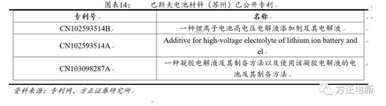 鋰電池高鎳電解液我們?cè)撽P(guān)注什么？