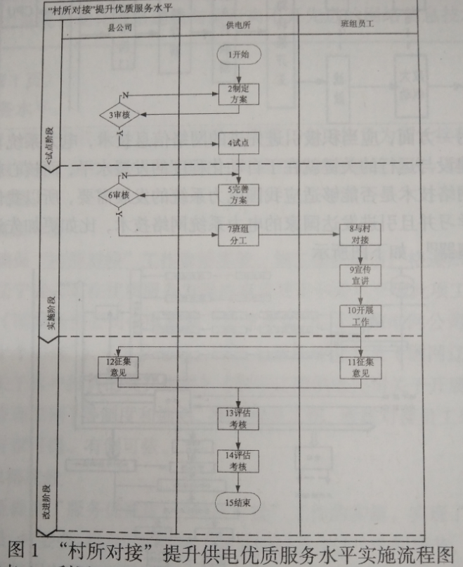“村所對接”提升供電優(yōu)質(zhì)服務(wù)水平