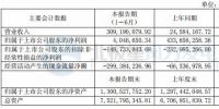 華銳風(fēng)電上半年凈利404.66萬元 運維服務(wù)成新的利潤增長點