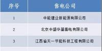 山西跨省售電公司公示結(jié)果的公告