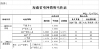 海南第三次降電價(jià)！工商業(yè)及其他用戶單一制電價(jià)降8.21分/千瓦時(shí)