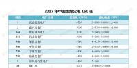 最新｜中國燃煤火電150強、燃機10強、水電25強、核電10強一覽