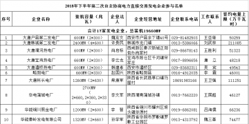 陜西省2018年下半年第二次電力直接交易：規(guī)模55.03億千瓦時(shí) 289家市場(chǎng)主體參與