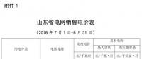 山東電價(jià)兩連降！兩批次共降低工商業(yè)及其它用電單一制電價(jià)及輸配電價(jià)5.62/千瓦時(shí)