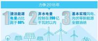 厲害了！云南清潔能源市場交易電量又爭當?shù)谝?></a></div>
                                        <h3><a href=