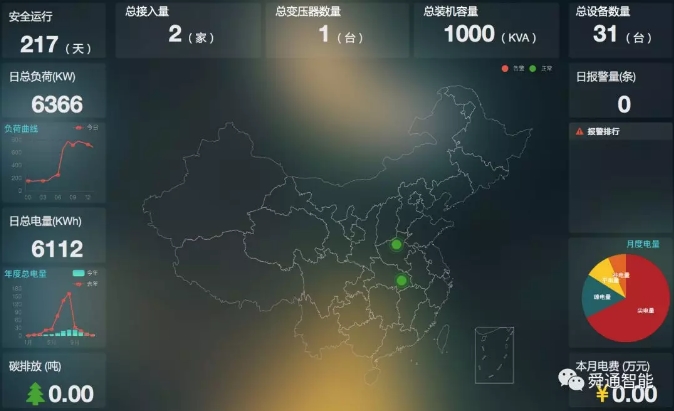 綜合能源服務(wù)，從配電運維開始