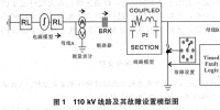 淺談110 kV以下電力輸電線路設計技術要點