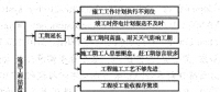 家庭用電細(xì)節(jié)監(jiān)測方案設(shè)計與實現(xiàn)