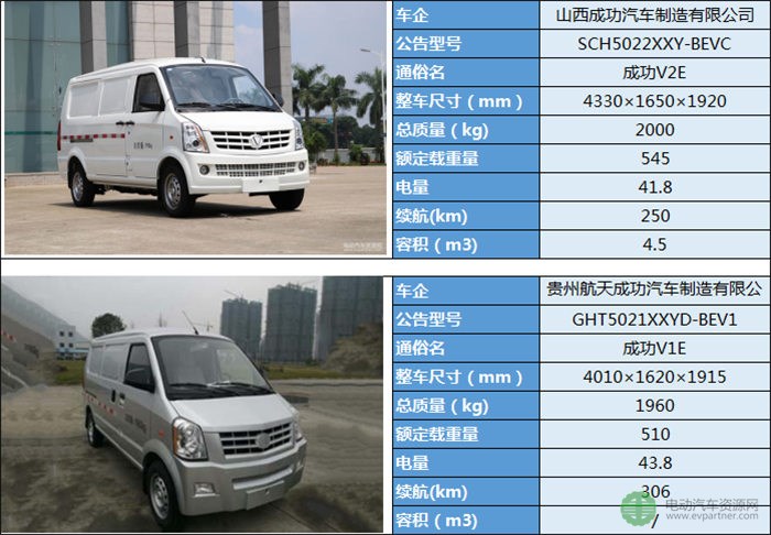 19款微面純電動(dòng)物流車型分析