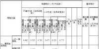 內(nèi)蒙古第三次降電價(jià)：蒙東、蒙西電網(wǎng)一般工商業(yè)目錄電價(jià)分別降4.6、3.2分/千瓦時(shí)