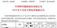中國神華2018年8月份主要運(yùn)營數(shù)據(jù)：8月發(fā)電量258.4億千瓦時 同比增長7.7%