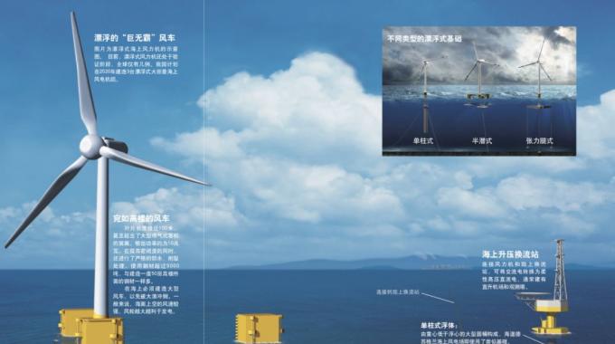 當(dāng)今我國乃至世界上建成的海上風(fēng)電場絕大多數(shù)為近海風(fēng)電場。未來，海上風(fēng)電勢必會向深遠海發(fā)展，因為深遠海范圍更廣，風(fēng)能資源更豐富，風(fēng)速更穩(wěn)定，也不會與海上漁場、航線等發(fā)生沖突。前文介紹的風(fēng)力機基礎(chǔ)都需要與海床結(jié)合來提供承載力，而深海風(fēng)力機要是仍然使用這一形式，其基礎(chǔ)的尺寸和造價將隨著水深急劇增加。也就是說，深海風(fēng)力機將只能選擇用海水的浮力來負擔(dān)載荷的方法，即漂浮式基礎(chǔ)。
