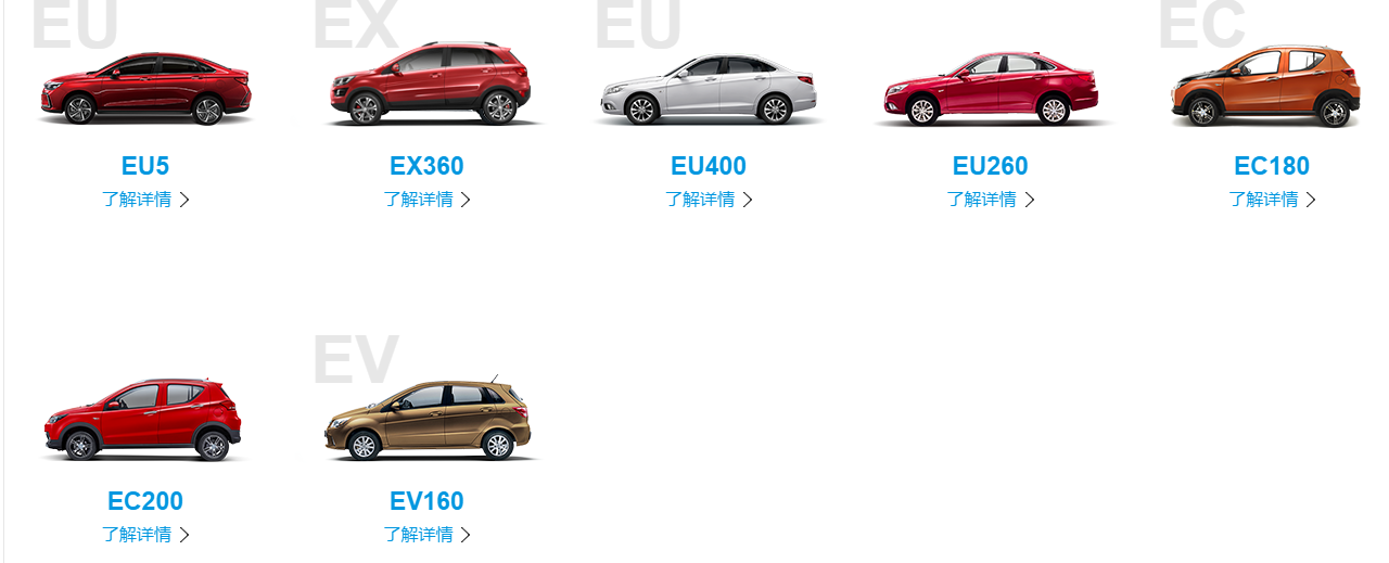 上市鐘聲將近，北汽新能源登錄資本只差最后一環(huán)