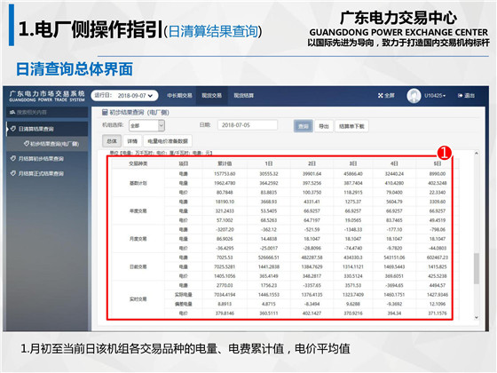新規(guī)之下，售電公司怎么管？