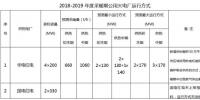 新疆能監(jiān)辦公示2018-2019年度新疆電網(wǎng)供暖期公用火電機組最小運行方式