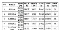 云南省水利廳：公示擬申報2018年綠色小水電站名單