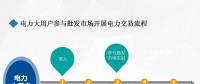 廣州市場(chǎng)主體開(kāi)展電力市場(chǎng)交易流程簡(jiǎn)介（二）——電力大用戶