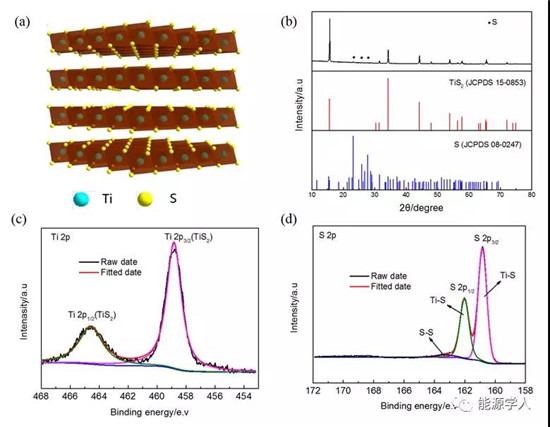 TiS2作為高容量、長(zhǎng)壽命轉(zhuǎn)換型鈉離子電池負(fù)極材料