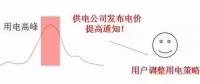 儲能如何參與電力需求響應(yīng)并獲得收益？附各省政策應(yīng)用情況