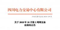 四川10月第2周周交易：富余電量交易成交電量19.45萬(wàn)兆瓦時(shí)