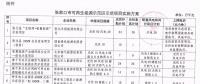 105.6萬千瓦風電全部按平價上網電價執(zhí)行！張家口可再生能源示范區(qū)示范項目實施方案公布