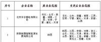 山西公示北京推送的申請業(yè)務范圍變更的5家售電公司