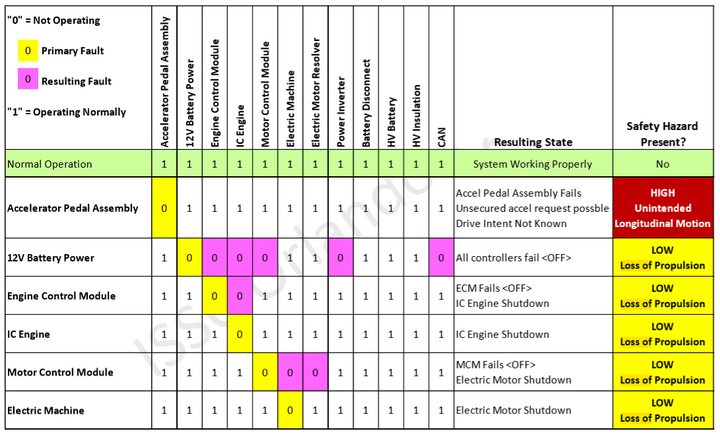 如何看待純電動汽車動力丟失？
