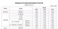 注意！三亞電價調(diào)整 居民生活用電按照這張表執(zhí)行！