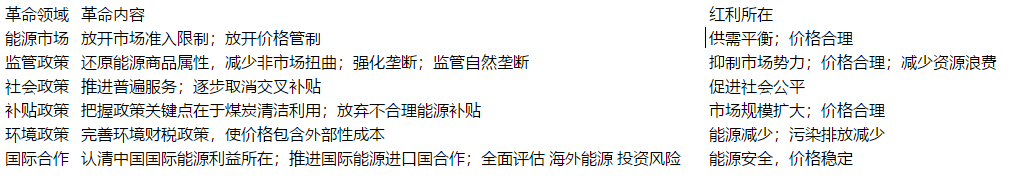 鄭新業(yè)：中國能源國際定位失準(zhǔn)