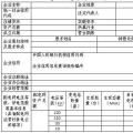  天津售電公司注冊開閘！須10月25日前完成材料提交（附注冊指南）