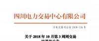 公告 | 四川關(guān)于2018年10月第3周周交易結(jié)果的公告