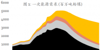 報(bào)告全文丨《中國(guó)可再生能源展望2018》：電力體制改革需確?，F(xiàn)有市場(chǎng)主體作為主力軍推進(jìn)可再生能源