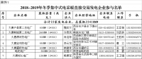 陜西組織集中式電采暖用戶參與電力直接交易 通過(guò)售電公司代理可全電量參與