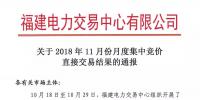 福建2018年11月月度集中競價(jià)直接交易：售電公司成交36家、成交電量8.54億千瓦時(shí)