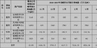 2018-2019年甘肅省供暖示范項(xiàng)目與新能源發(fā)電企業(yè) 供暖期直接交易市場公告