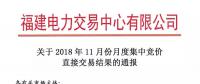 福建2018年11月月度集中競價直接交易：售電公司成交36家、成交電量8.54億千瓦時