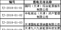 首批！天津公示71家售電公司 其中59家為北京推送