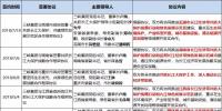8個(gè)省市、8大央企、6家國(guó)企民企紛紛靠攏三峽集團(tuán)為哪般？