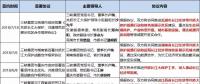 8個省市、8大央企、6家國企民企紛紛靠攏三峽集團為哪般？