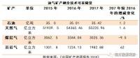 中國礦產(chǎn)資源報告2018，透露了哪些能源重要信息？